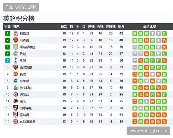 英超球队同积分情况下排名规则及历史实例分析 英超球队同积分情况下排名规则及历史实例分析