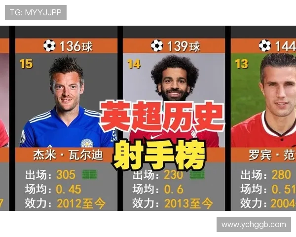 英超球队赛季进球总览与射手榜点评