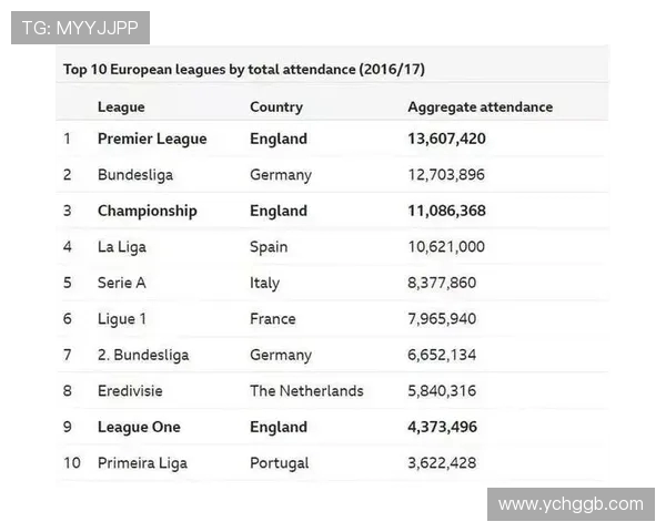 足球赛事的全球收视率分析与观众偏好研究