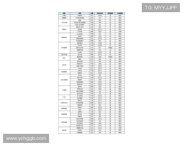 德甲德兴球队主力名单及球队实力全面评估 德甲德兴球队主力名单及球队实力全面评估