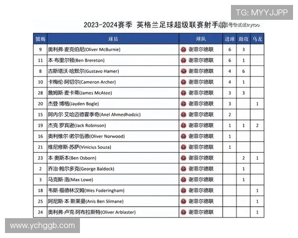 英超各球队主力：2023赛季英超各球队的主力球员与阵容分析