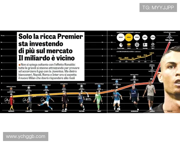 英超球队最新:最新的英超球队动态与转会市场分析 英超球队最新:最新的英超球队动态与转会市场分析